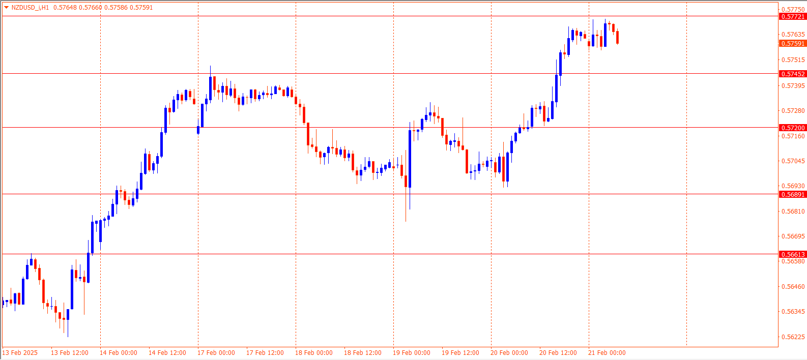 NZDUSD